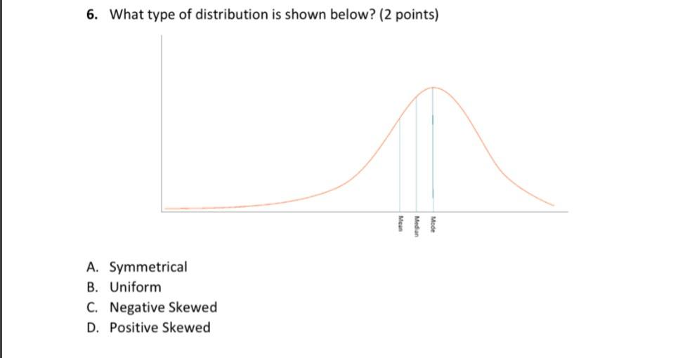 Solved What type of distribution is shown below? (2 | Chegg.com