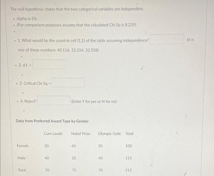 null hypothesis two categorical variables