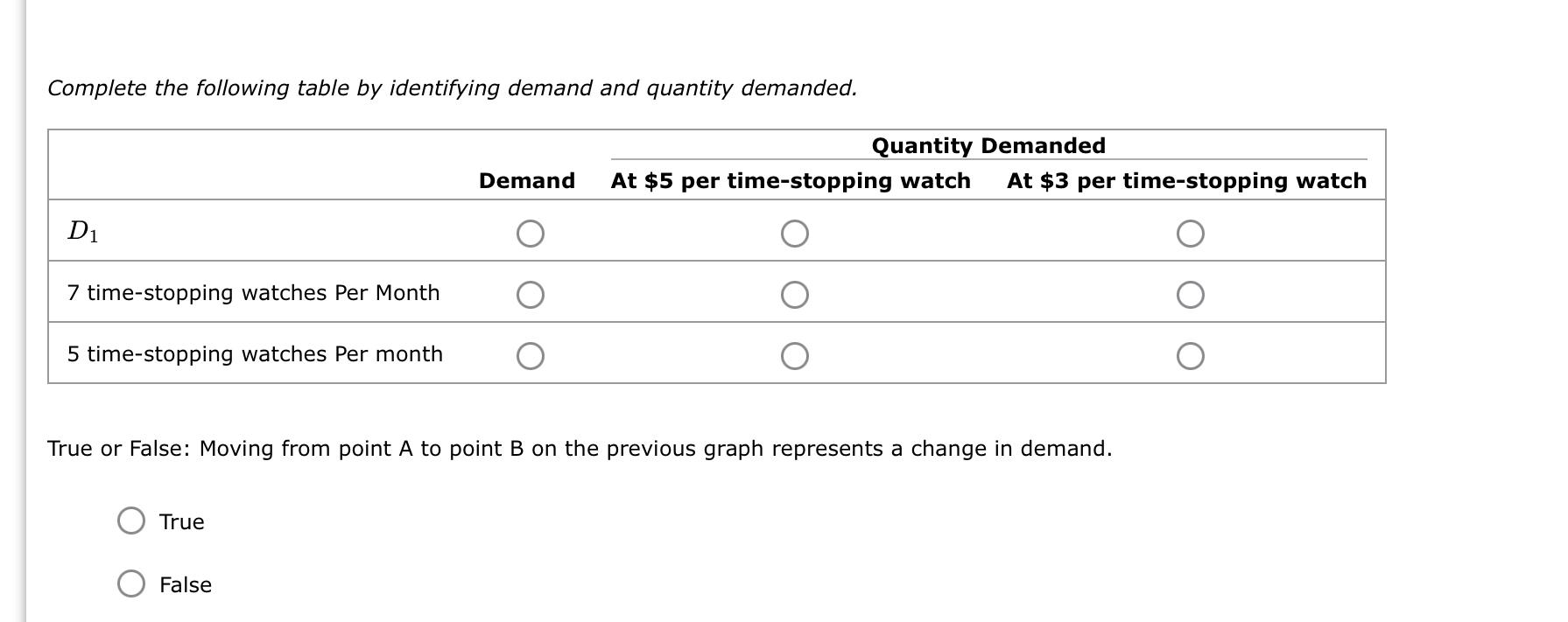 Solved Complete the following table by identifying demand | Chegg.com