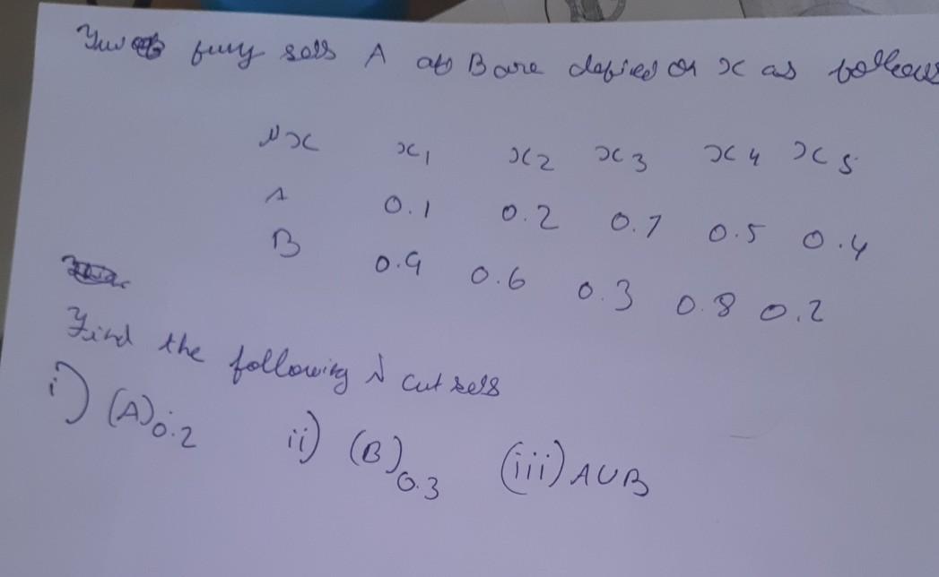 Solved two fuzzy sets a and b defined on x as follows | Chegg.com