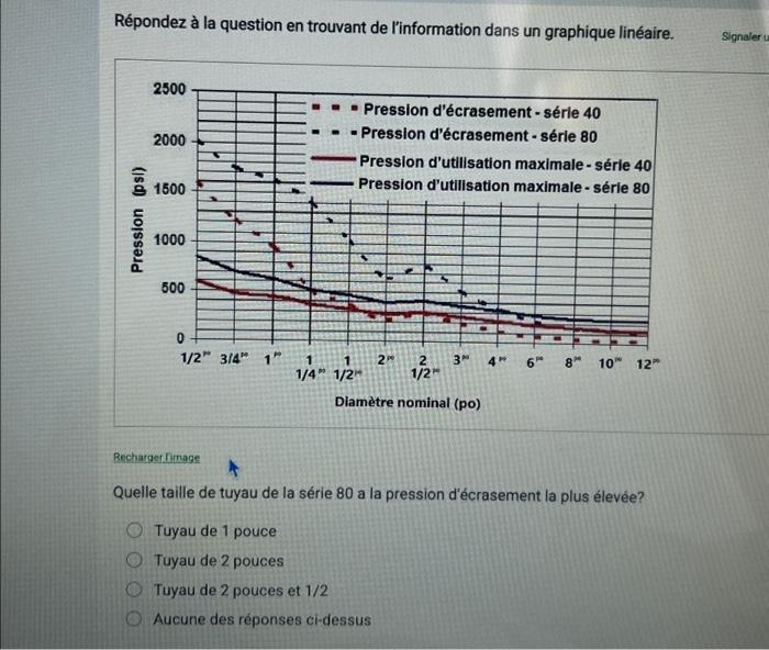 Répondez à La Question En Trouvant De L'information | Chegg.com