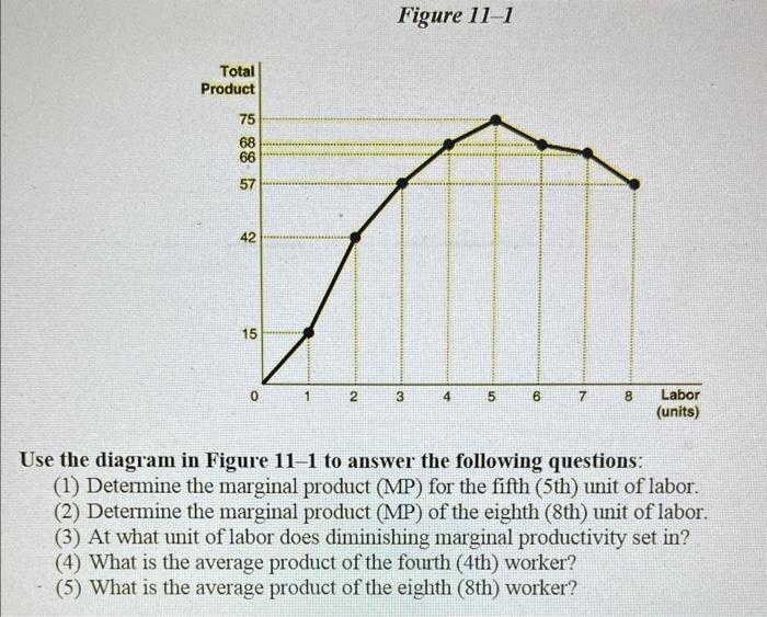 Solved Figure 11-1 Use the diagram in Figure 11- 1 to answer | Chegg.com