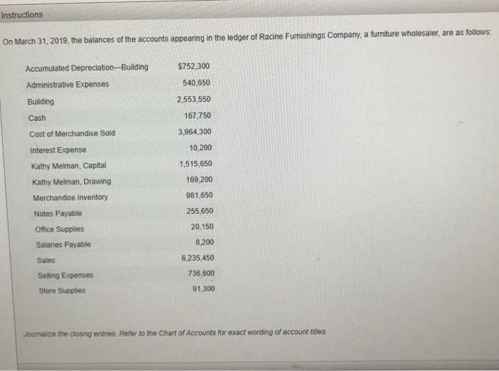 Solved On March 31, 2019, The Balances Of The Accounts | Chegg.com