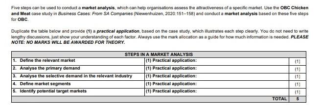 How to Conduct a Market Analysis for Your Business in 4 Steps