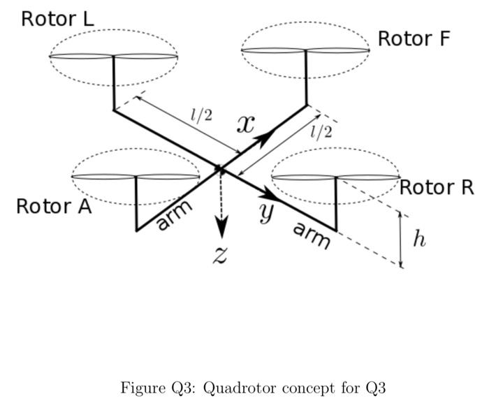 b) The quadrotor in part a) has arm length 1 = 1.5m,