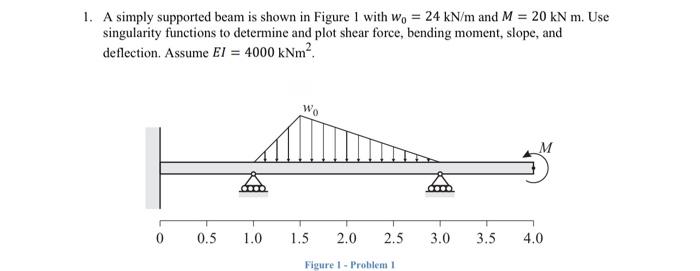 Solved 1. A Simply Supported Beam Is Shown In Figure 1 With | Chegg.com