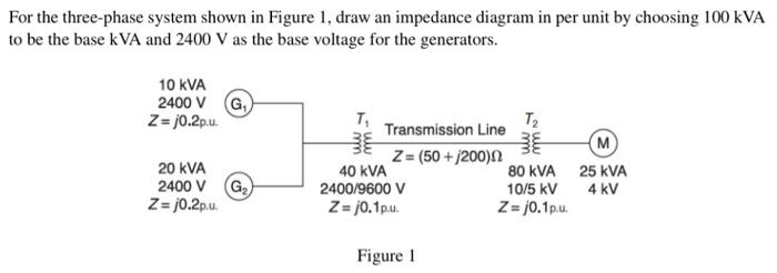 Solved For the three-phase system shown in Figure 1, draw an | Chegg.com