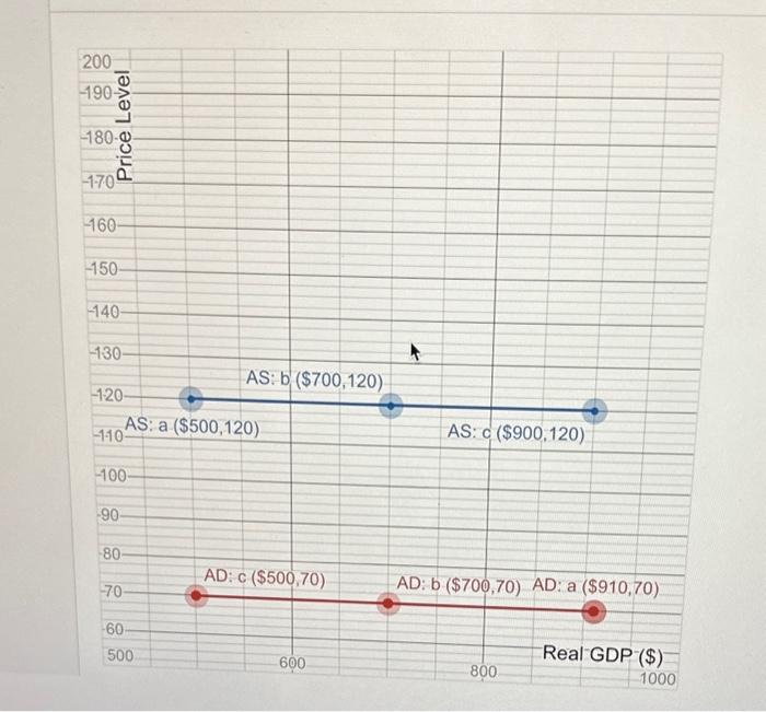 Solved The Data Below Represents The Price Level, The | Chegg.com