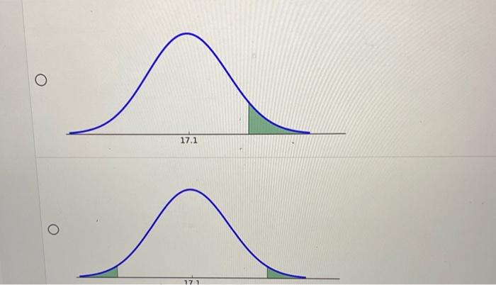 Solved Find the graph that matches the following hypothesis | Chegg.com