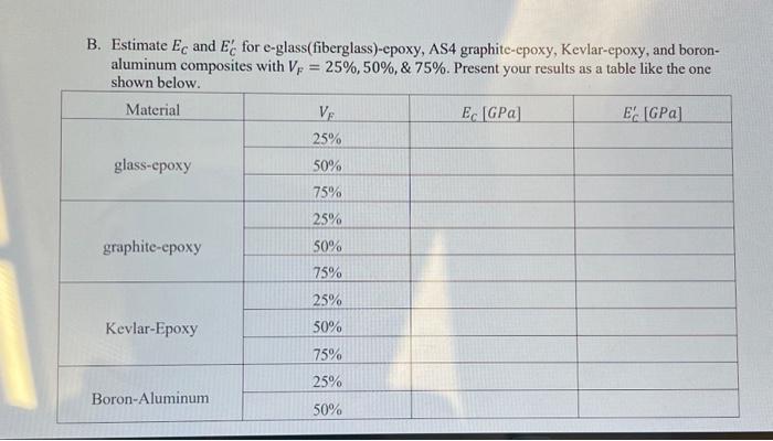 Solved B. Estimate EC and EC′ for e-glass(fiberglass)-epoxy, | Chegg.com