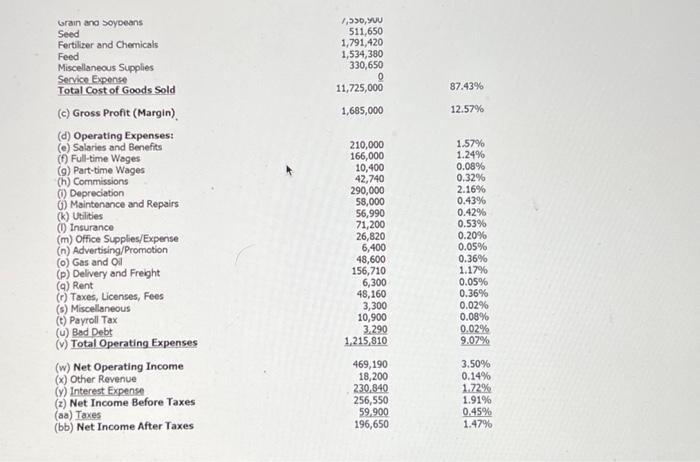 Solved Based On The Balance Sheet And The Income Statement | Chegg.com