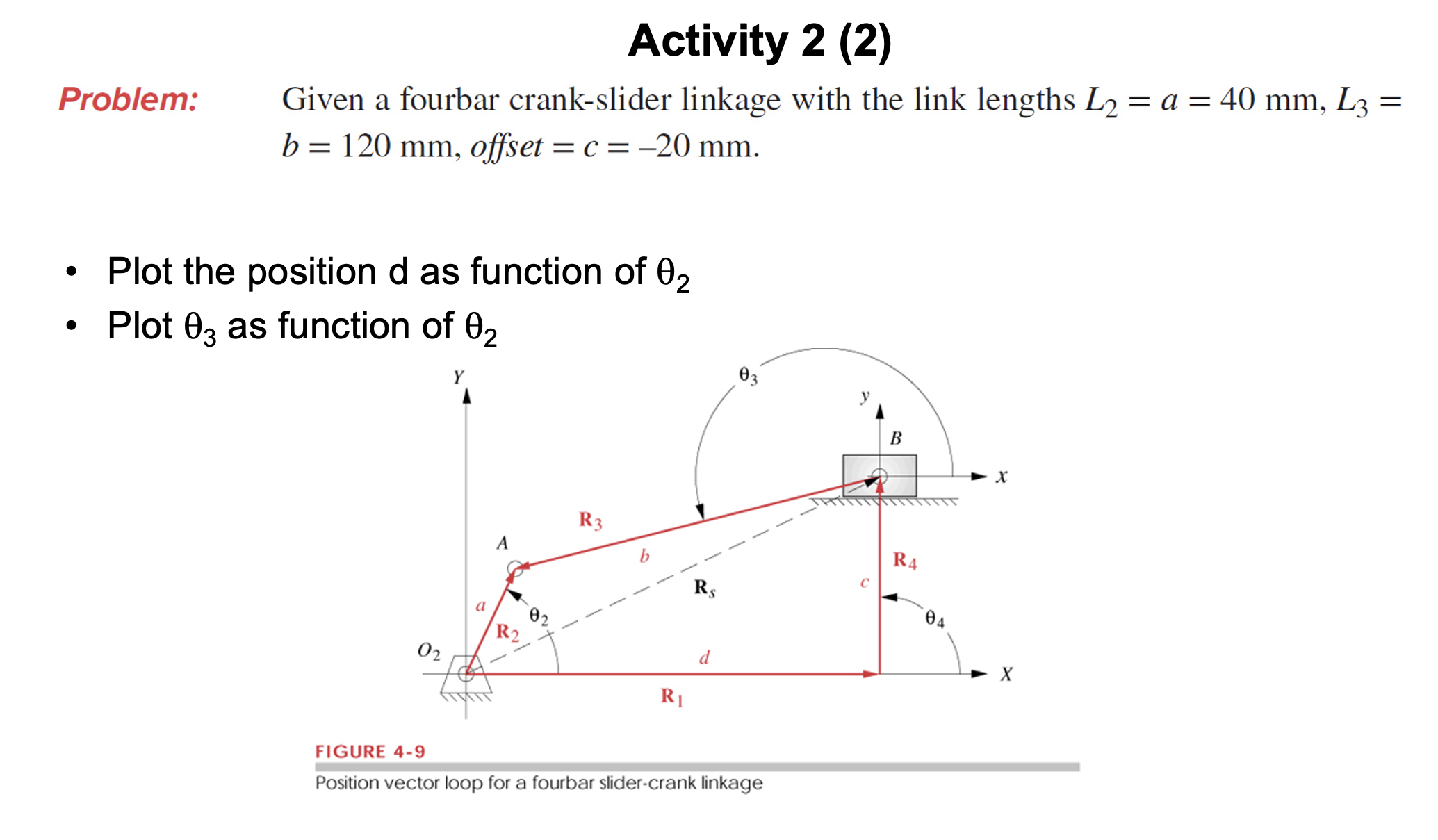 Solved Activity 2 (2)Problem: Given a fourbar crank-slider | Chegg.com