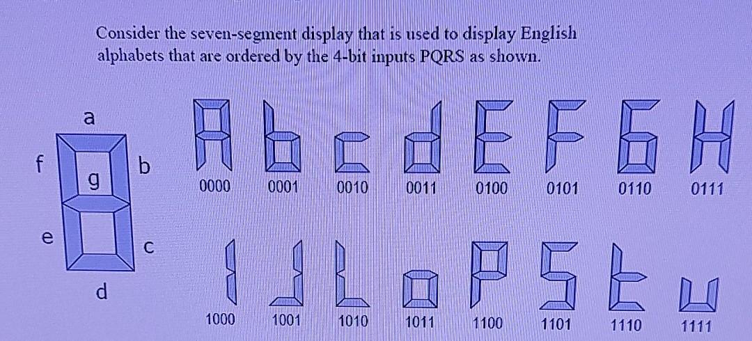Solved Consider the seven-segment display that is used to | Chegg.com