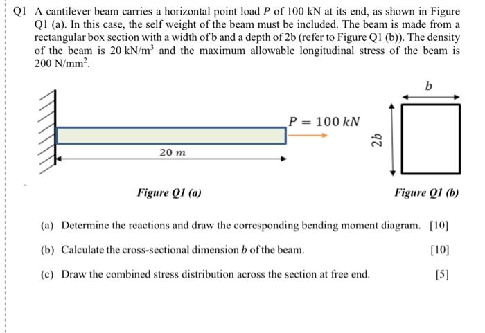 Solved Q1 A Cantilever Beam Carries A Horizontal Point Load | Chegg.com