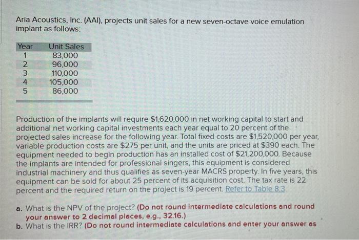 【2024最新作】 Solved a for sales unit projects (AAI), Inc. Acoustics, Aria 洋書