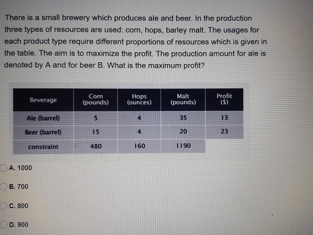 Solved There is a small brewery which produces ale and beer.