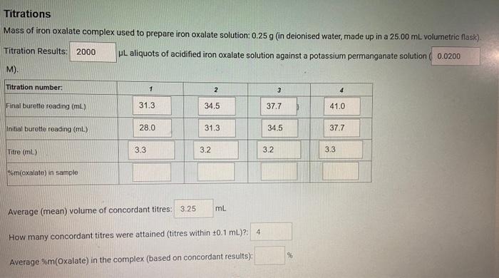 Solved how do i calculate the average percentage of oxalate | Chegg.com