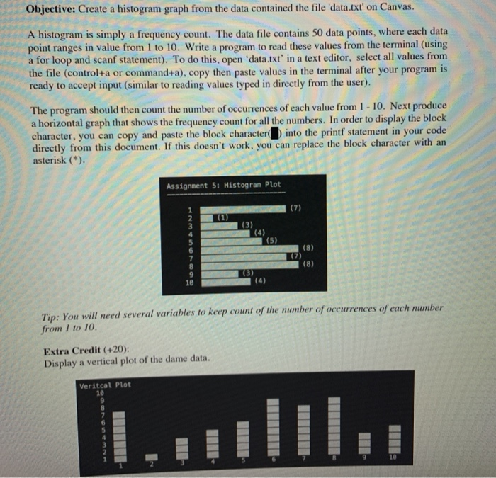 Solved Objective: Create a histogram graph from the data | Chegg.com