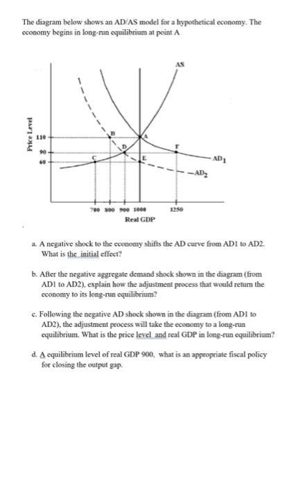 Solved The Diagram Below Shows An AD/AS Model For A | Chegg.com