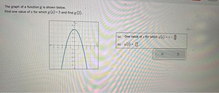 Solved The graph of a function g is shown below. Find one | Chegg.com
