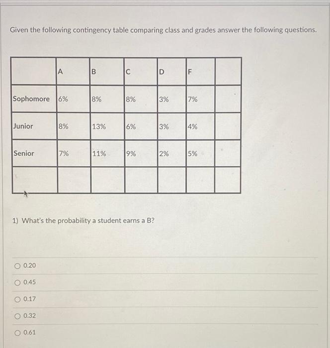 Solved Given the following contingency table comparing class | Chegg.com