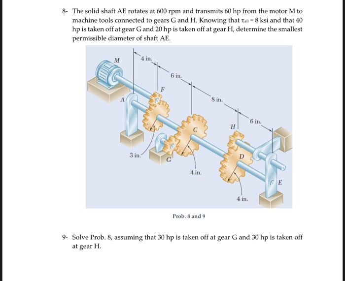 Solved 8- The solid shaft AE rotates at 600 rpm and | Chegg.com