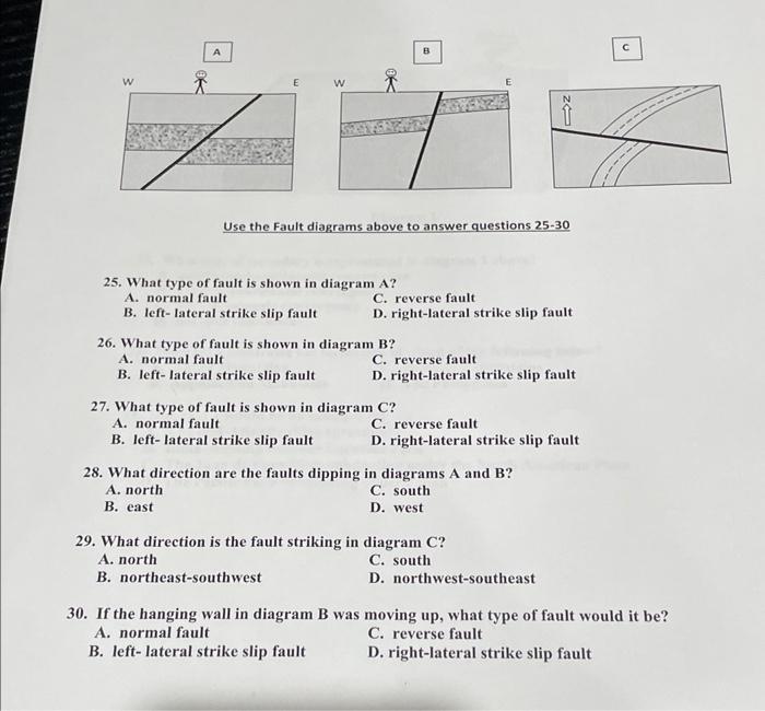 Solved Use the Fault diagrams above to answer questions | Chegg.com