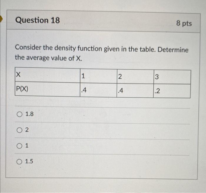 Solved Consider The Density Function Given In The Table. | Chegg.com