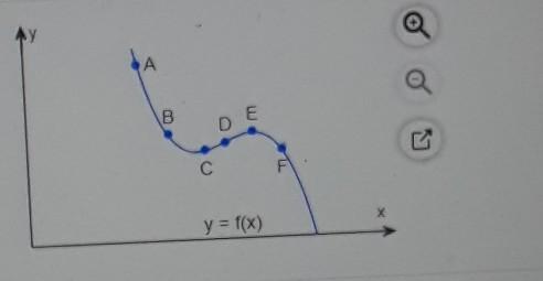 Solved 2.1.17 Refer to the graph at the right to answer the | Chegg.com