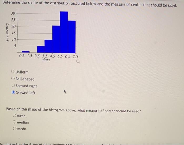 Solved Determine the shape of the distribution pictured | Chegg.com