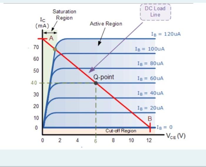 Solved Question 23 Not yet answered Marked out of 4.00 P | Chegg.com