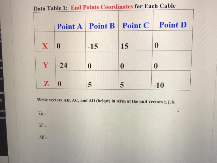 Solved Data Table 1: End Points Coordinates for Each Cable | Chegg.com