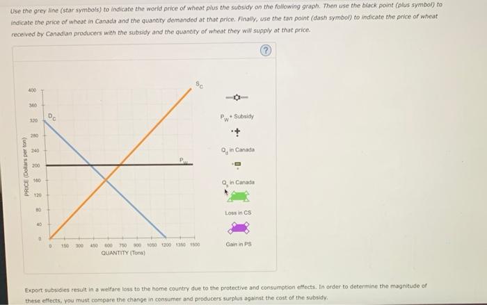 Use the grey line (star symbols) to indicate the world price of wheat plus the subsidy on the following graph. Then use the b