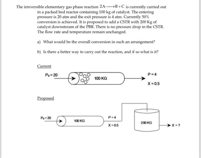 Solved he irreversible elementary gas phase reaction 2 A B+C | Chegg.com
