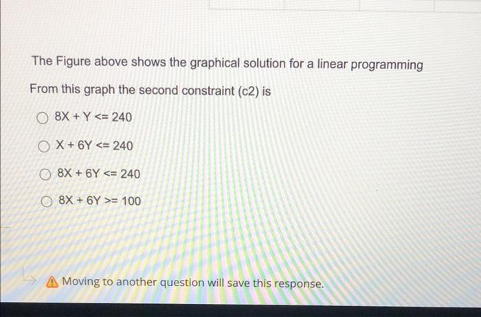 Solved the graphical solution for a linear programming nd | Chegg.com