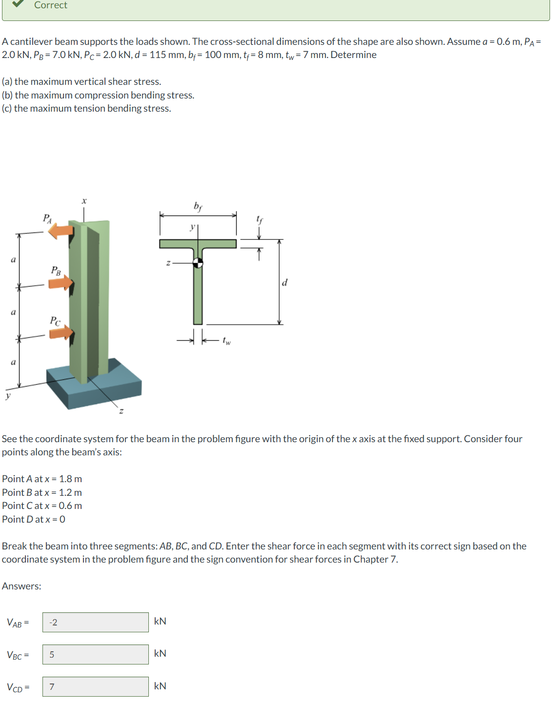 Solved A cantilever beam supports the loads shown. The | Chegg.com