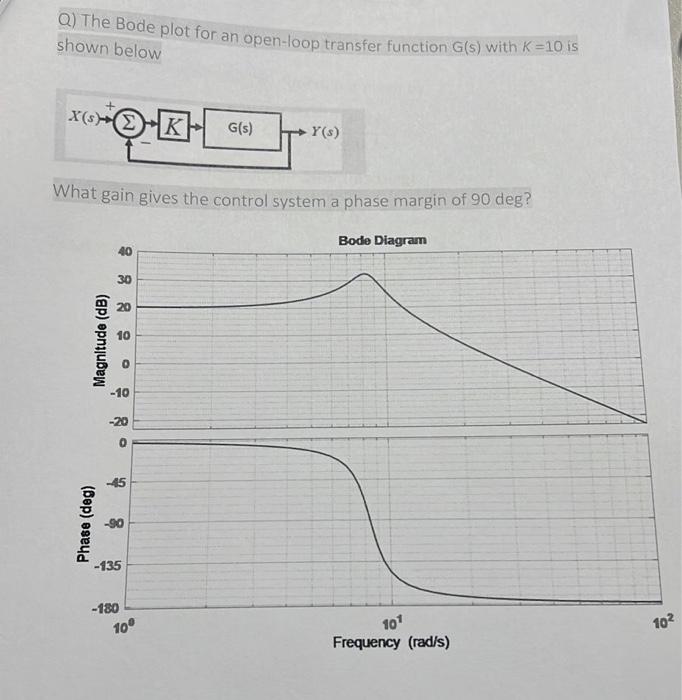 Solved Q) The Bode plot for an open-loop transfer function | Chegg.com