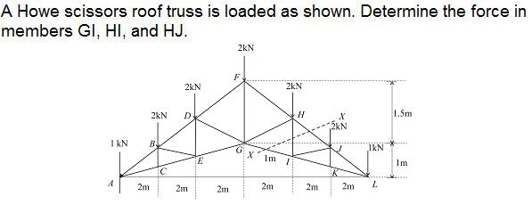 Solved A Howe Scissors Roof Truss Is Loaded As Shown. | Chegg.com