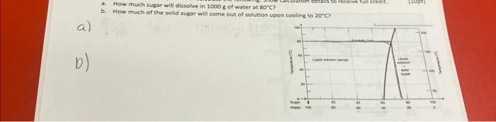 a. How much sugar will dissolve in 1000 g of water at | Chegg.com