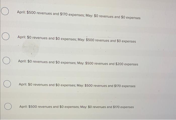 Craig on X: This customer has placed 70 orders from one of my Shopify  stores They have spent thousands over the past year And they just bought  again 2 hours ago 😂