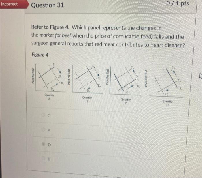 Solved Refer to Figure 4. Which panel represents the changes | Chegg.com