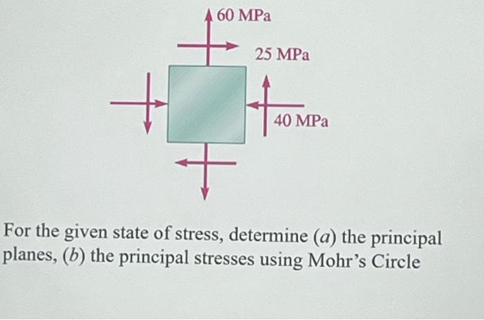 Solved 60 MPa 25 MPa 40 MPa + For the given state of stress, | Chegg.com
