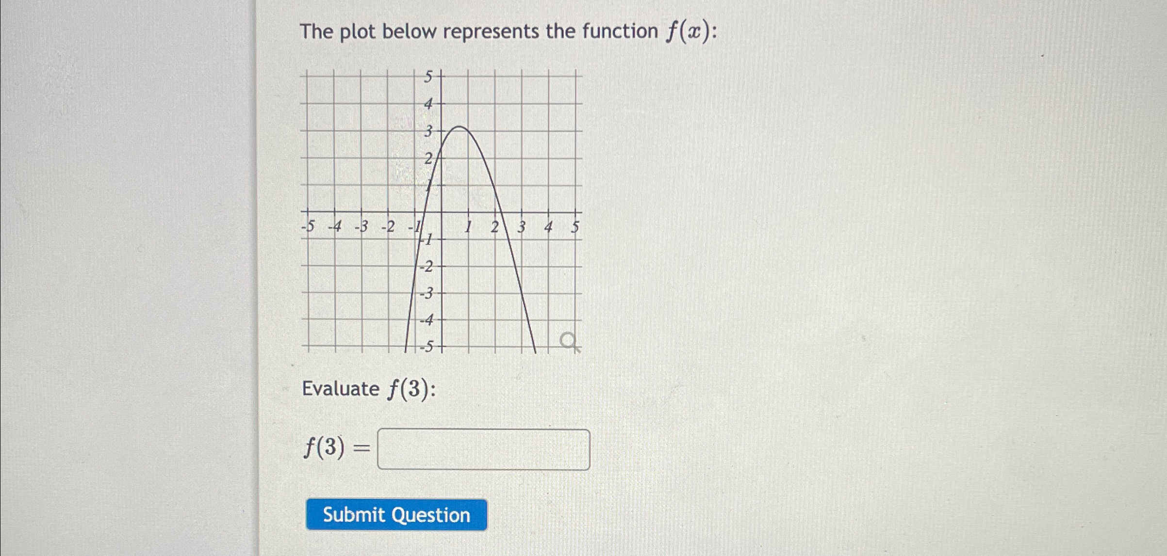 Solved The plot below represents the function f(x) | Chegg.com