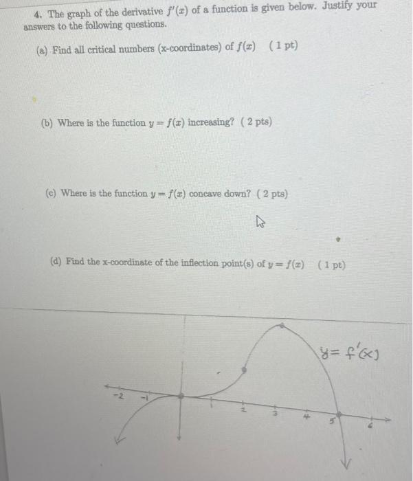 Solved 4. The graph of the derivative f′(x) of a function is | Chegg.com