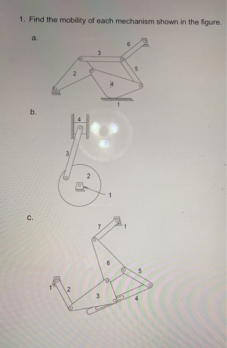 Solved 1. Find the mobility of each mechanism shown in the | Chegg.com