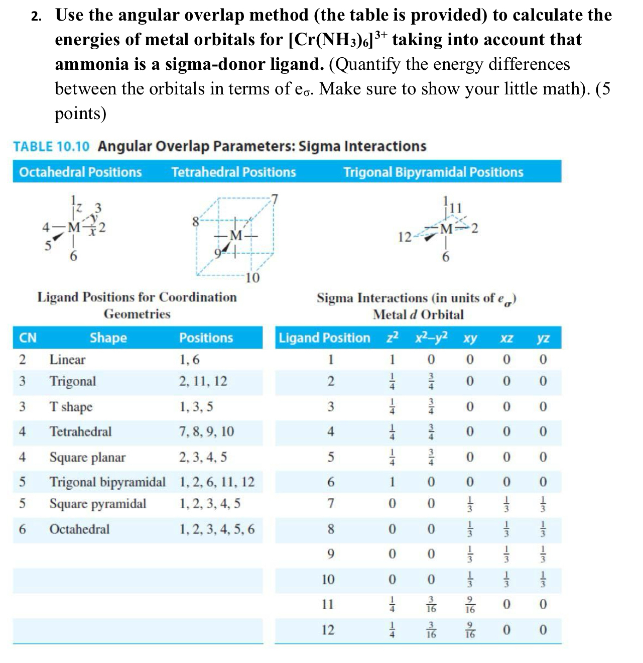 Solved Use the angular overlap method (the table is | Chegg.com