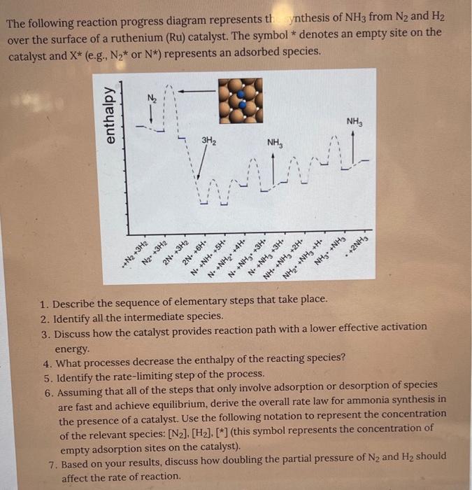 Solved The following reaction progress diagram represents th | Chegg.com