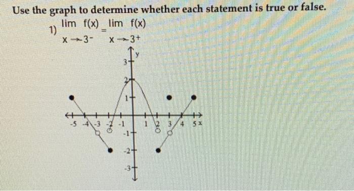 Solved Use the graph to determine whether each statement is | Chegg.com