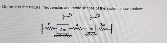 Solved Determine The Natural Frequencies And Mode Shapes Of | Chegg.com