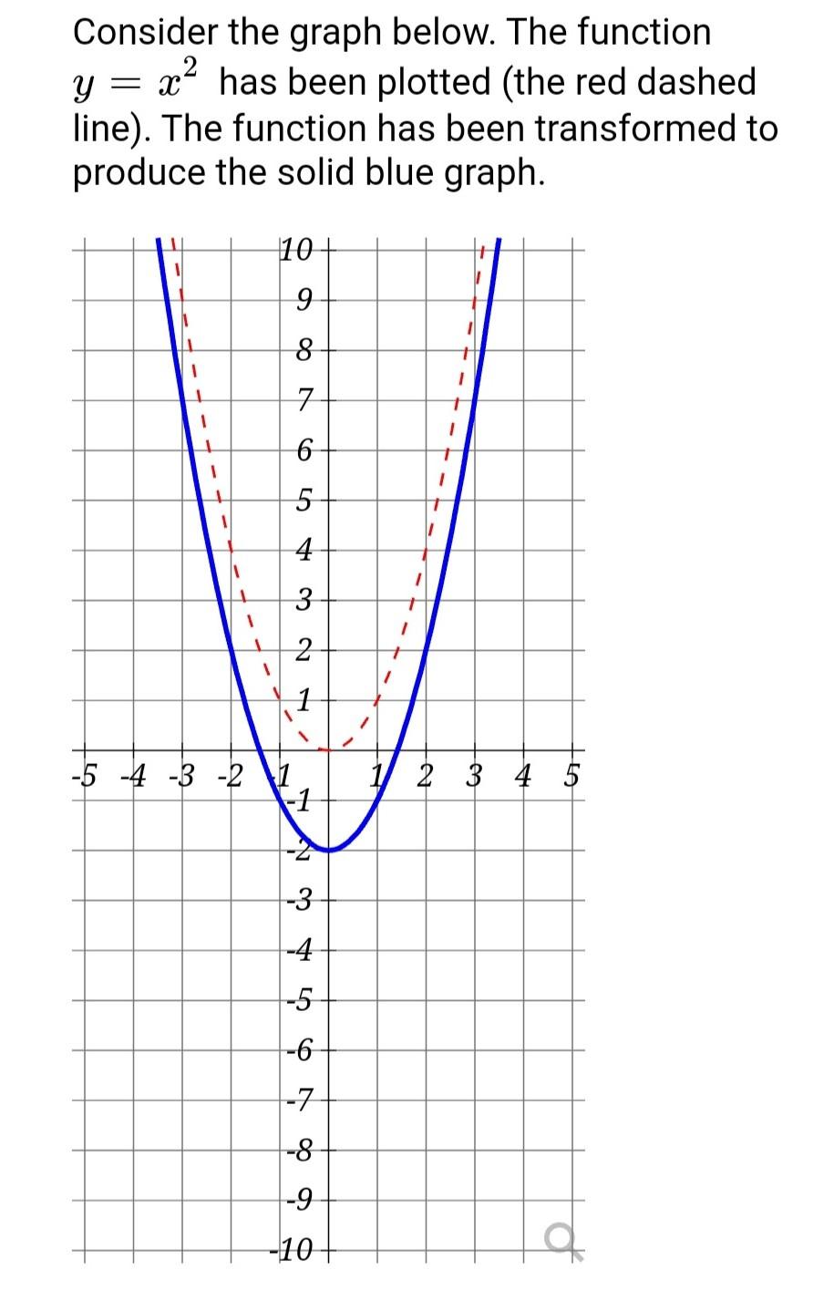 solved-consider-the-graph-below-the-function-y-x-has-been-chegg